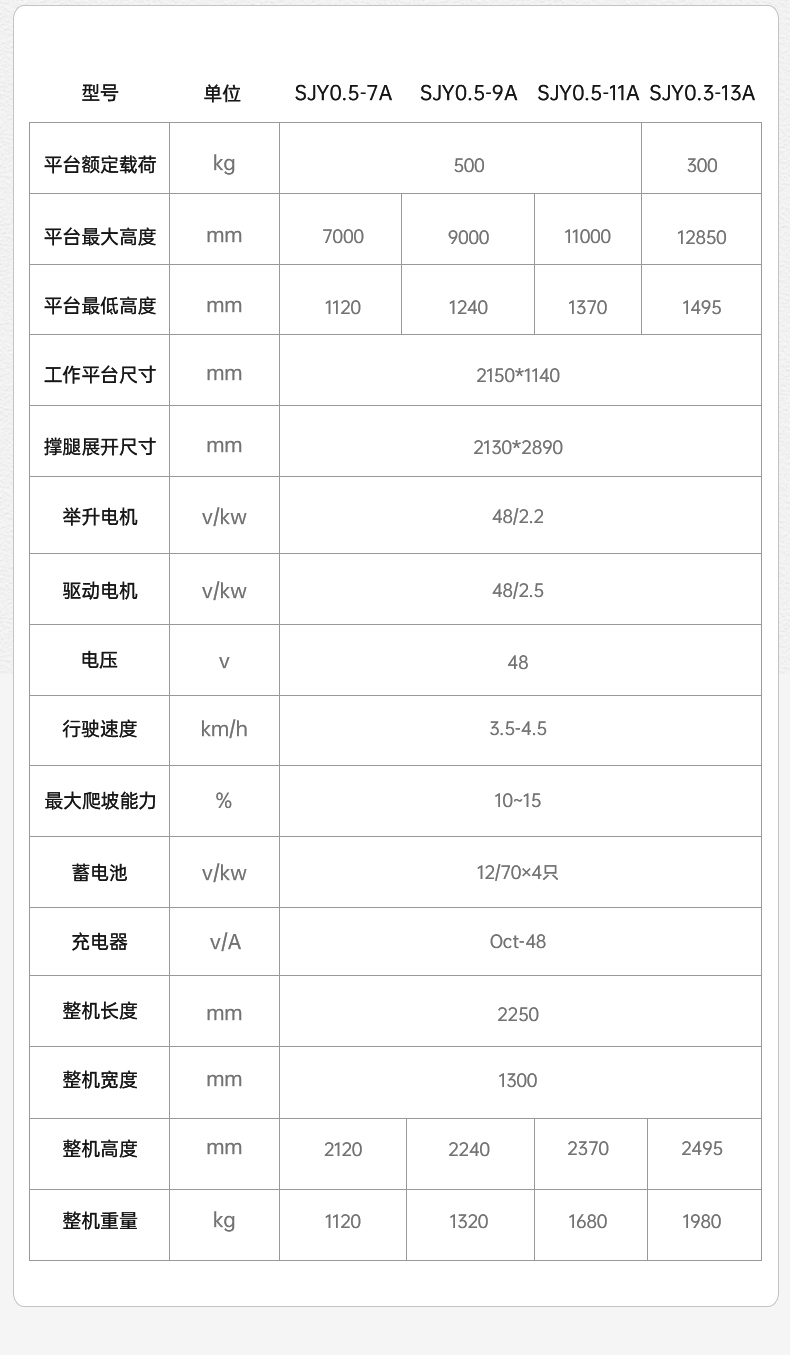 揚(yáng)子剪叉式升降平臺SJY00.5(圖17)