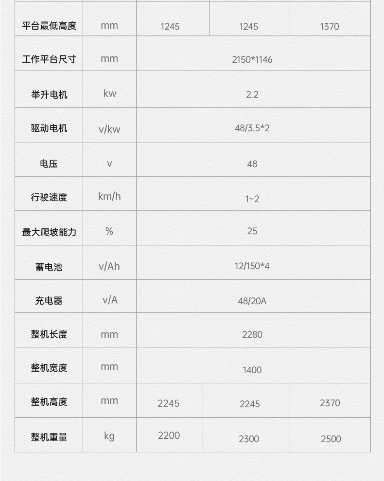 揚(yáng)子履帶式升降平臺(tái)SJY032 升降機(jī)(圖18)