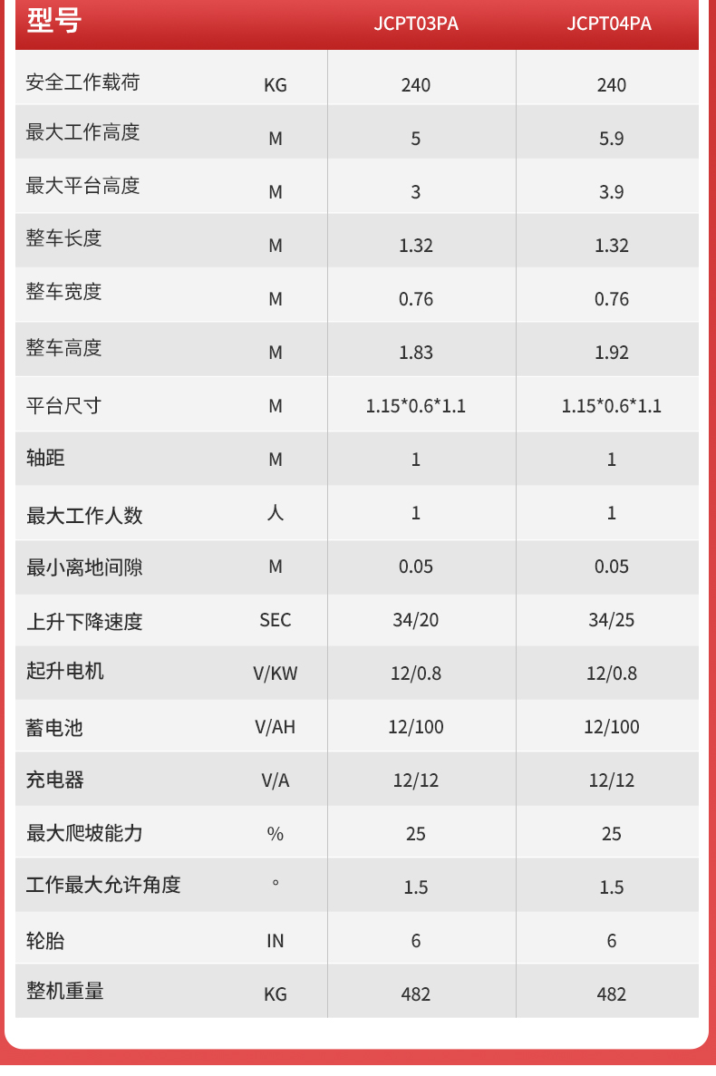 揚(yáng)子升降機(jī)手推剪叉式升降平臺(tái)JCPT(圖6)