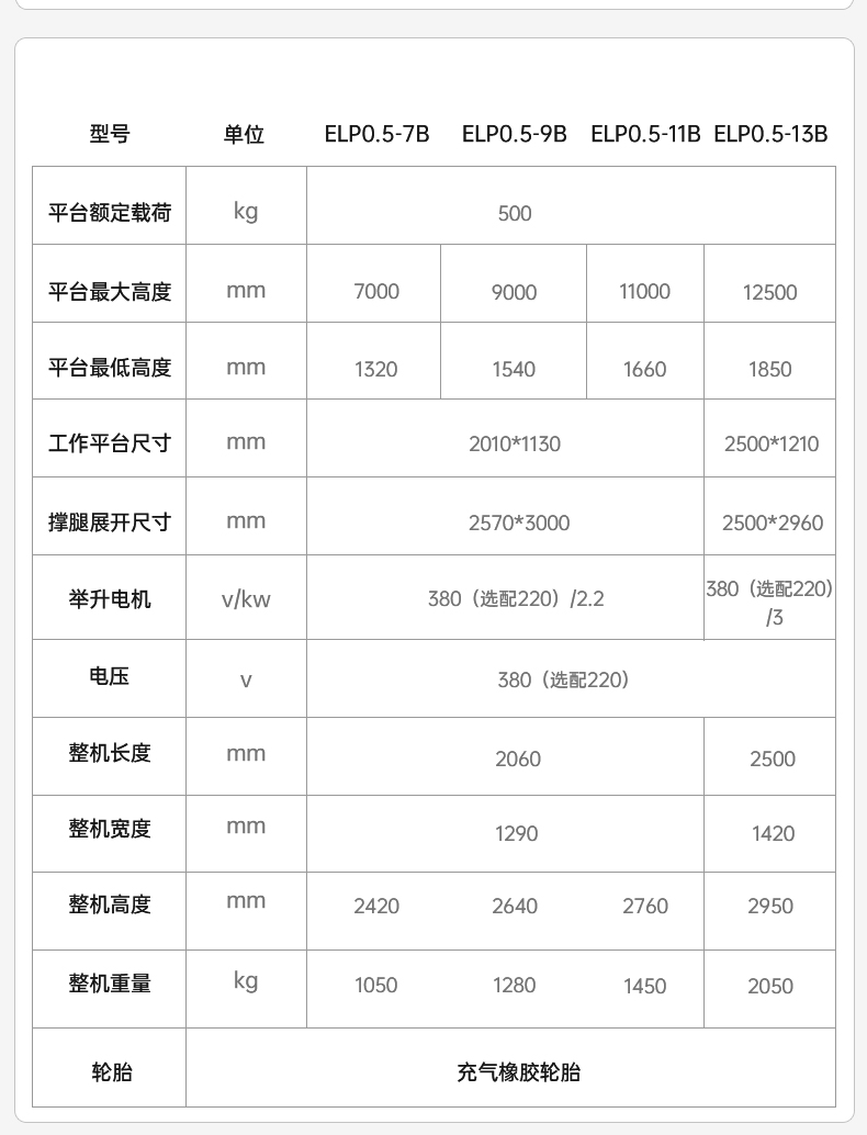 揚子剪叉式電驅步行式平臺EMP(圖6)