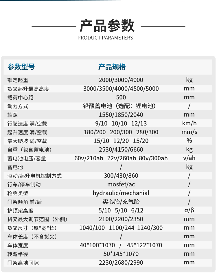 揚子平衡重駕駛式叉車YZ-CPD(圖5)