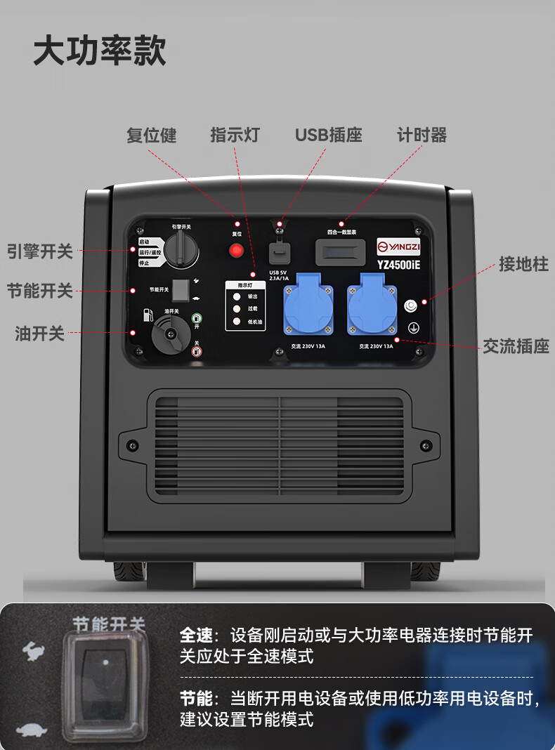 揚子變頻汽油發電機 戶外便攜式超低噪音(圖13)